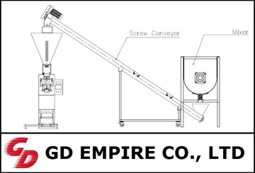 Automatic Bagging Machine